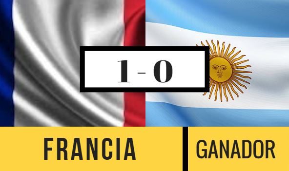Las apuestas del mundial ven un triunfo de Francia frente a Argentina