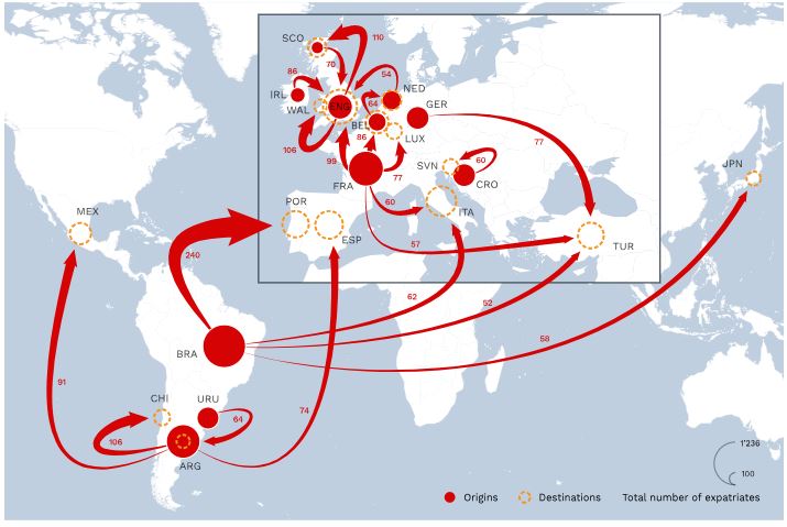 Mapa de importación y exportación de futbolistas (Fuente: CIES Football Observatory)