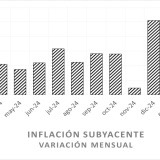 Inflación subyacente de febrero, 2025. Fuente: INEGI